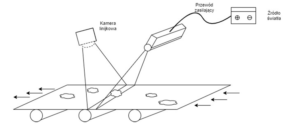 AKWIZYCJA PROFILOWA (LINE SCANNING)